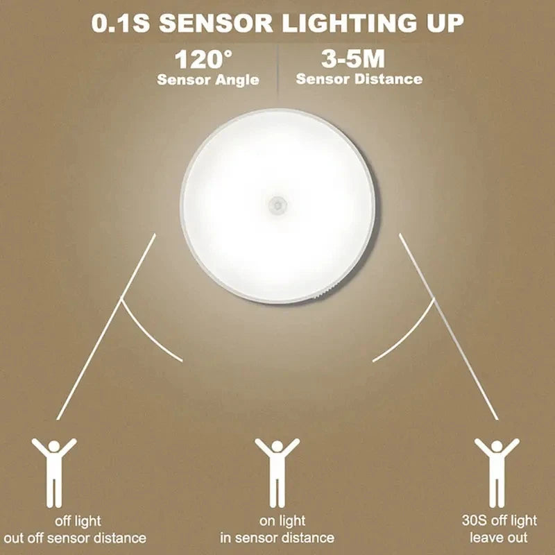 Motion Sensor Night Light – Wireless Rechargeable LED Lamp | Bedroom, Staircase & Closet